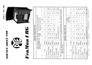 Pye-Fenman 1RG_1RG-1955.Pye.Radio preview